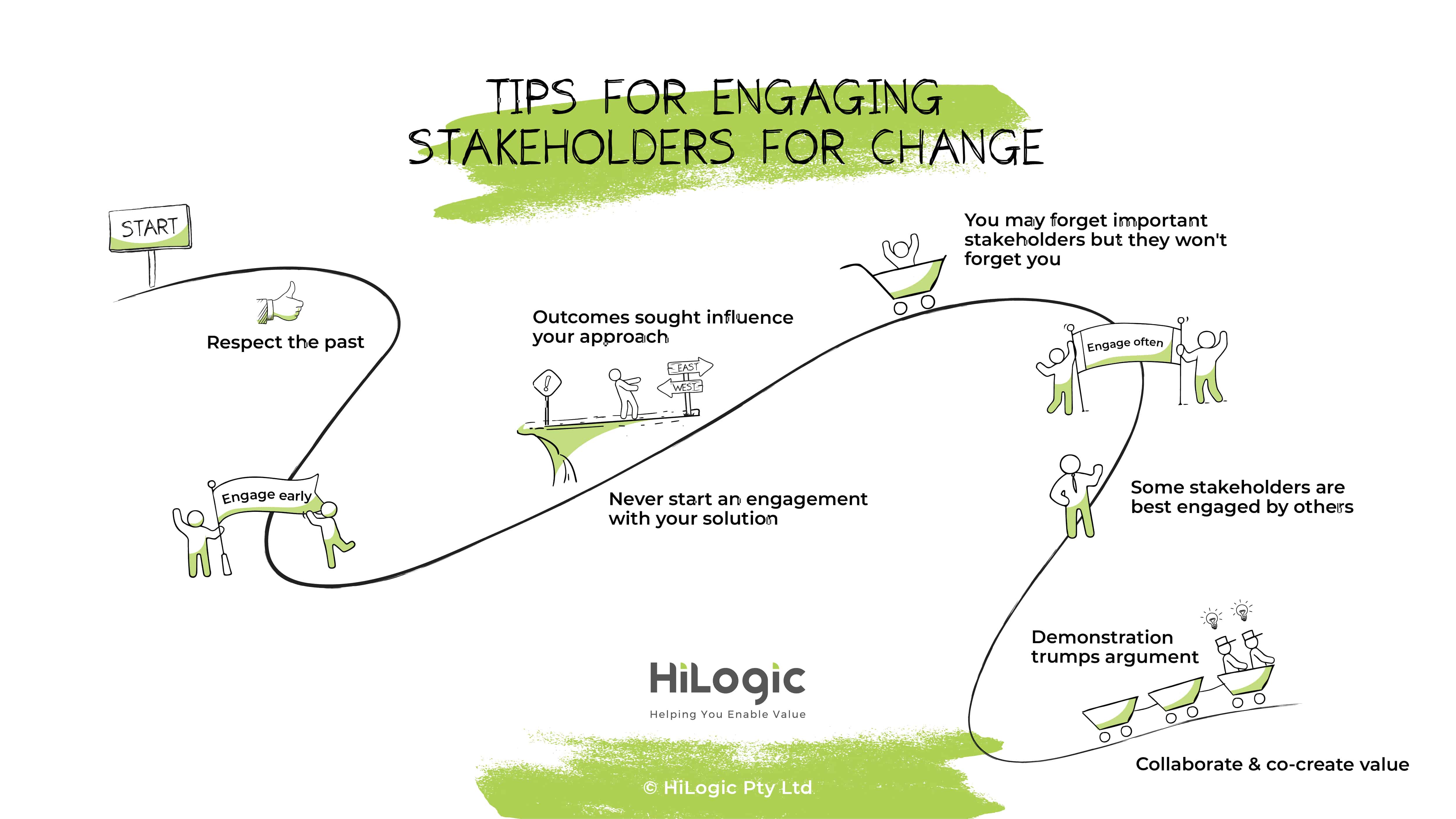 Top Tips For The Agile Project Manager - Hilogic Australia