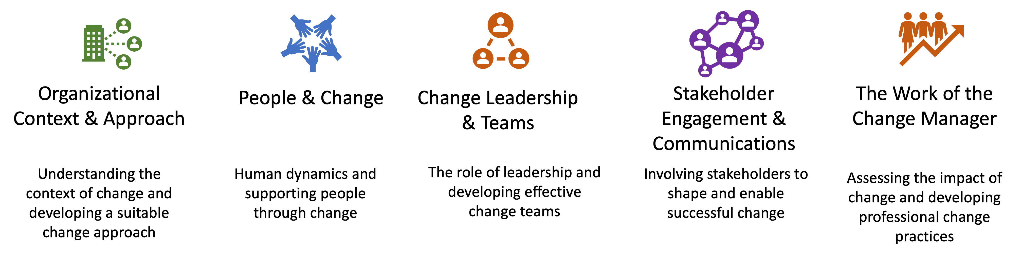 Change Management